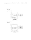 COPOLYMERS FOR LITHOGRAPHY AND METHOD FOR PRODUCING SAME, RESIST     COMPOSITION, METHOD FOR PRODUCING SUBSTRATE WITH PATTERN FORMED     THEREUPON, METHOD FOR EVALUATING COPOLYMERS, AND METHOD FOR ANALYZING     COPOLYMER COMPOSITIONS diagram and image