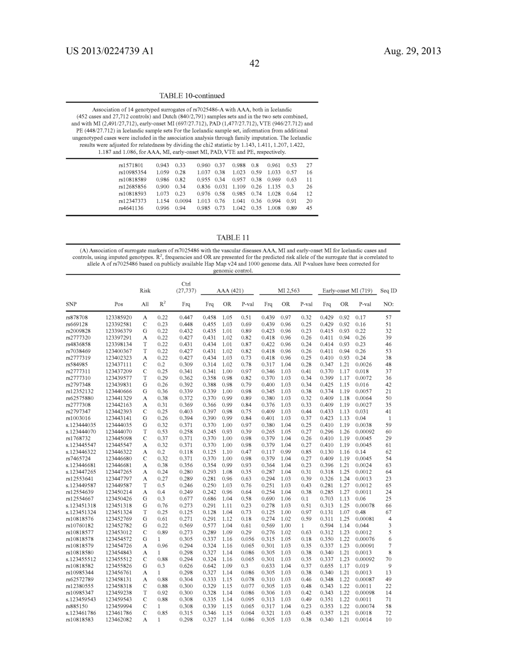 GENETIC MARKERS FOR RISK MANAGEMENT OF VASCULAR DISEASE - diagram, schematic, and image 45