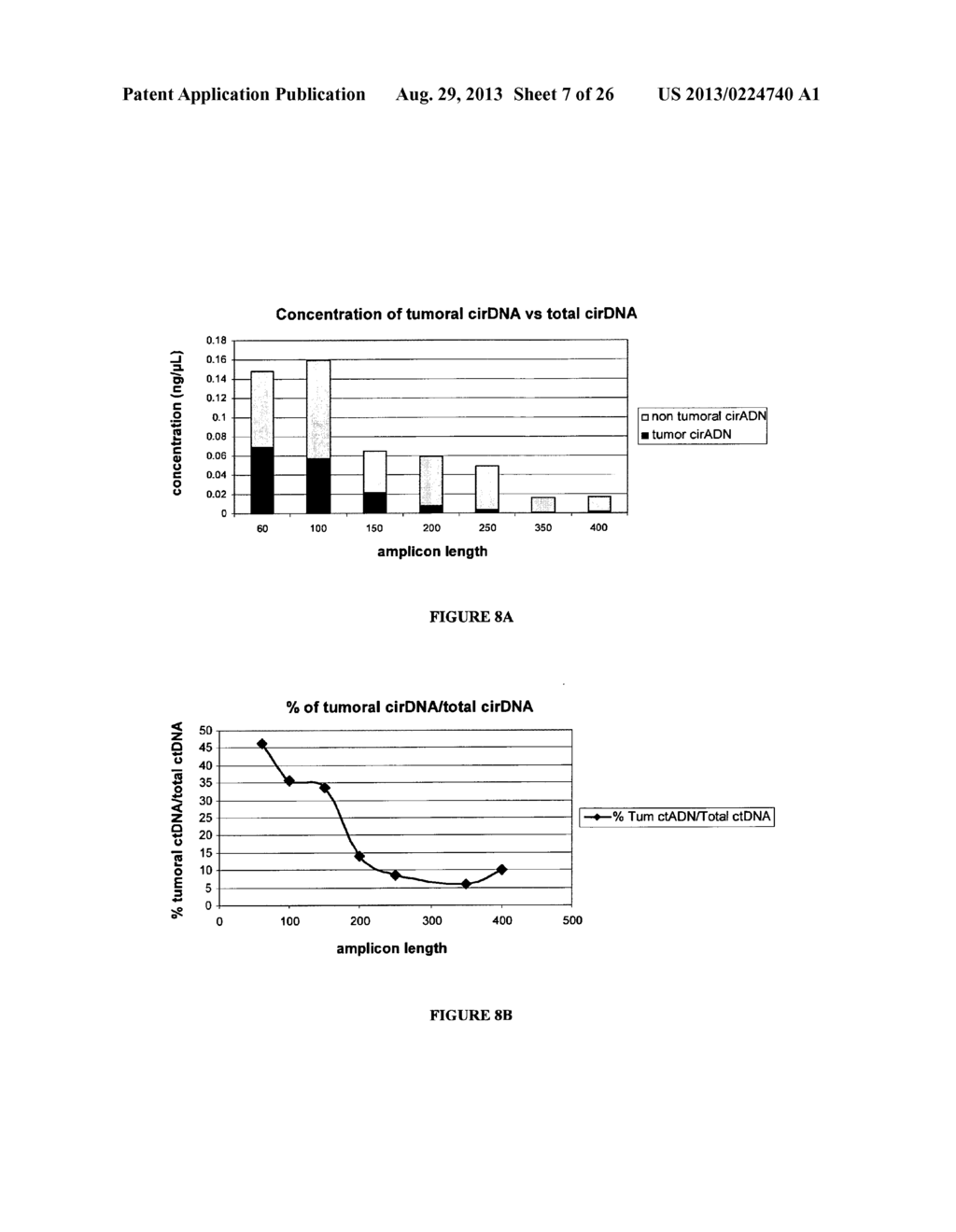 ANALYTICAL METHODS FOR CELL FREE NUCLEIC ACIDS AND APPLICATIONS - diagram, schematic, and image 08