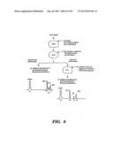 DETECTION OF NUCLEIC ACID SEQUENCE DIFFERENCES USING COUPLED LIGASE     DETECTION AND POLYMERASE CHAIN REACTIONS diagram and image