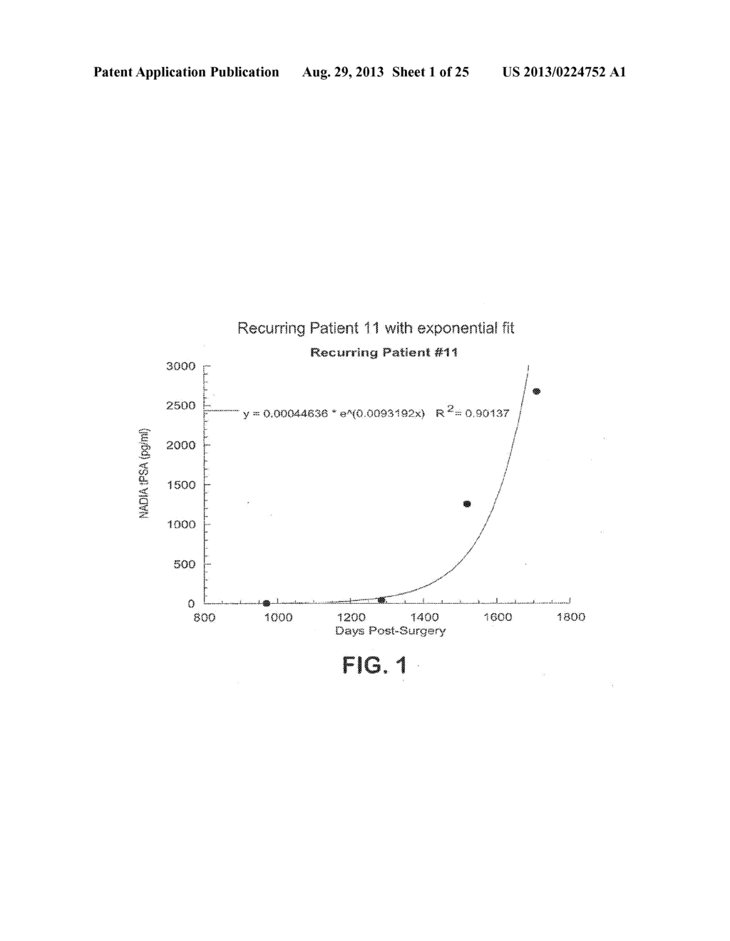 METHOD FOR EARLY DETERMINATION OF RECURRENCE AFTER THERAPY FOR PROSTATE     CANCER - diagram, schematic, and image 02