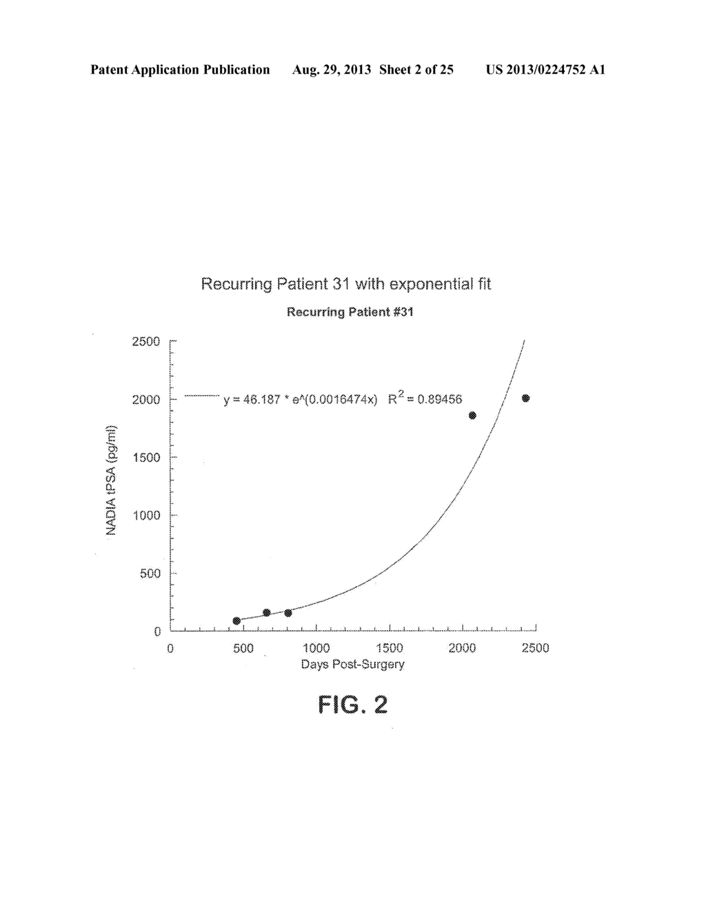 METHOD FOR EARLY DETERMINATION OF RECURRENCE AFTER THERAPY FOR PROSTATE     CANCER - diagram, schematic, and image 03