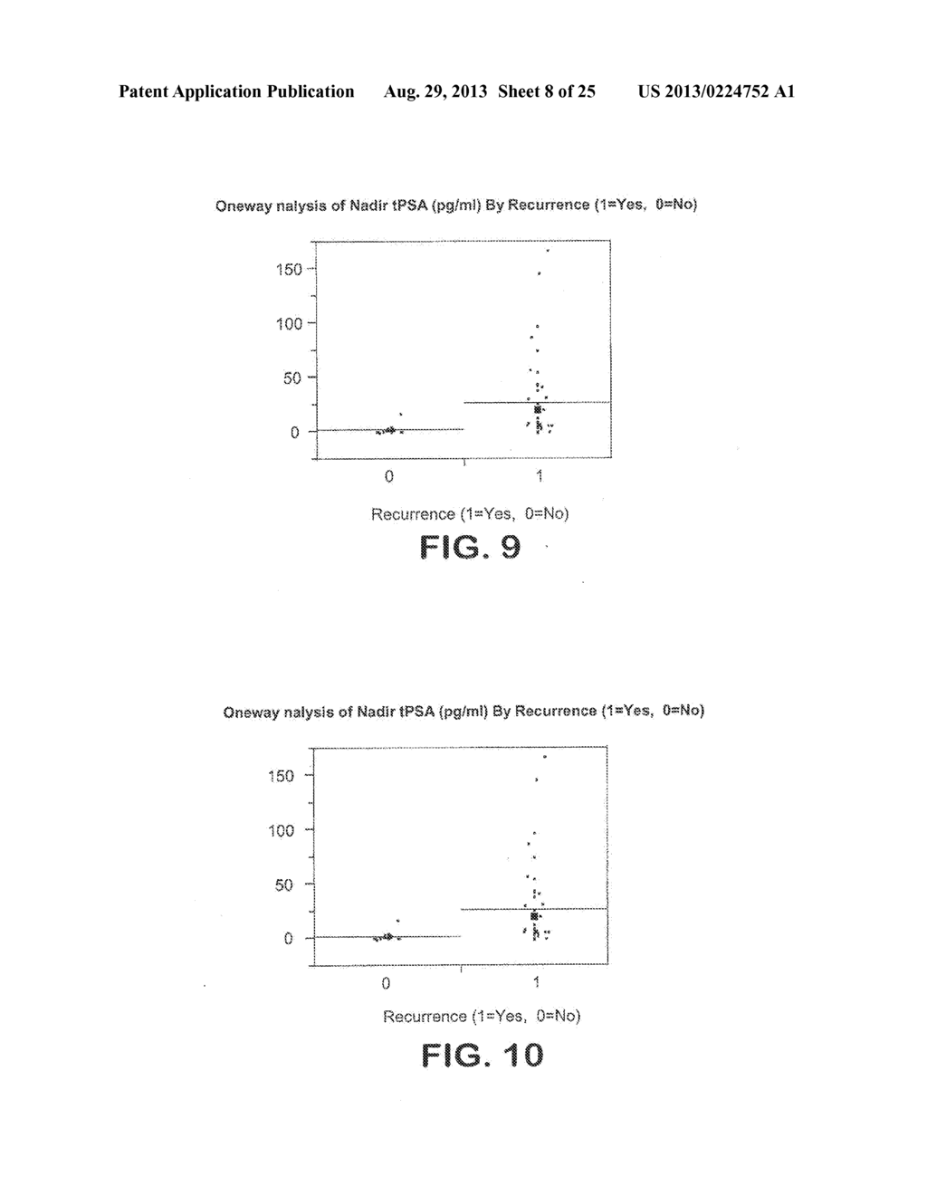 METHOD FOR EARLY DETERMINATION OF RECURRENCE AFTER THERAPY FOR PROSTATE     CANCER - diagram, schematic, and image 09