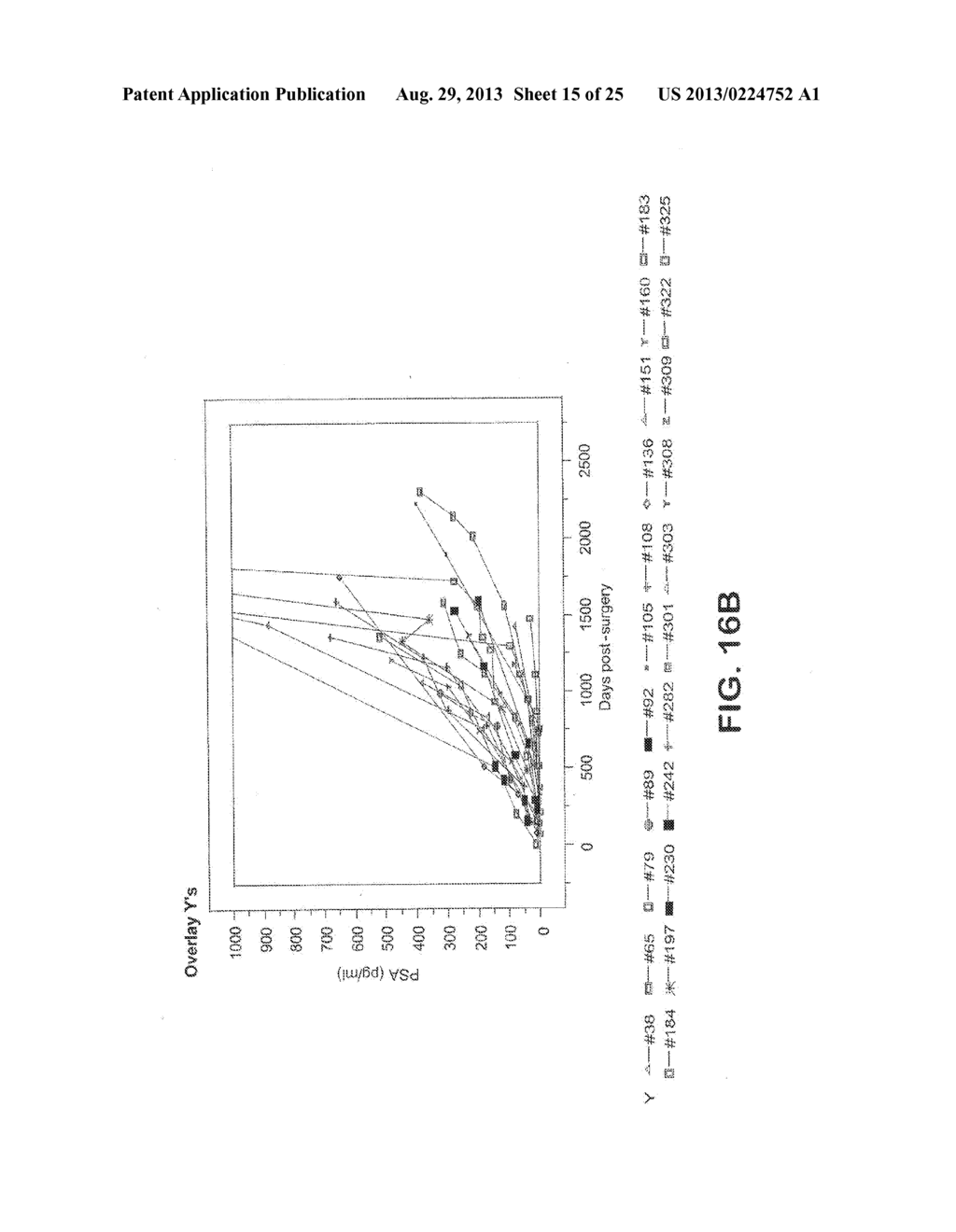 METHOD FOR EARLY DETERMINATION OF RECURRENCE AFTER THERAPY FOR PROSTATE     CANCER - diagram, schematic, and image 16