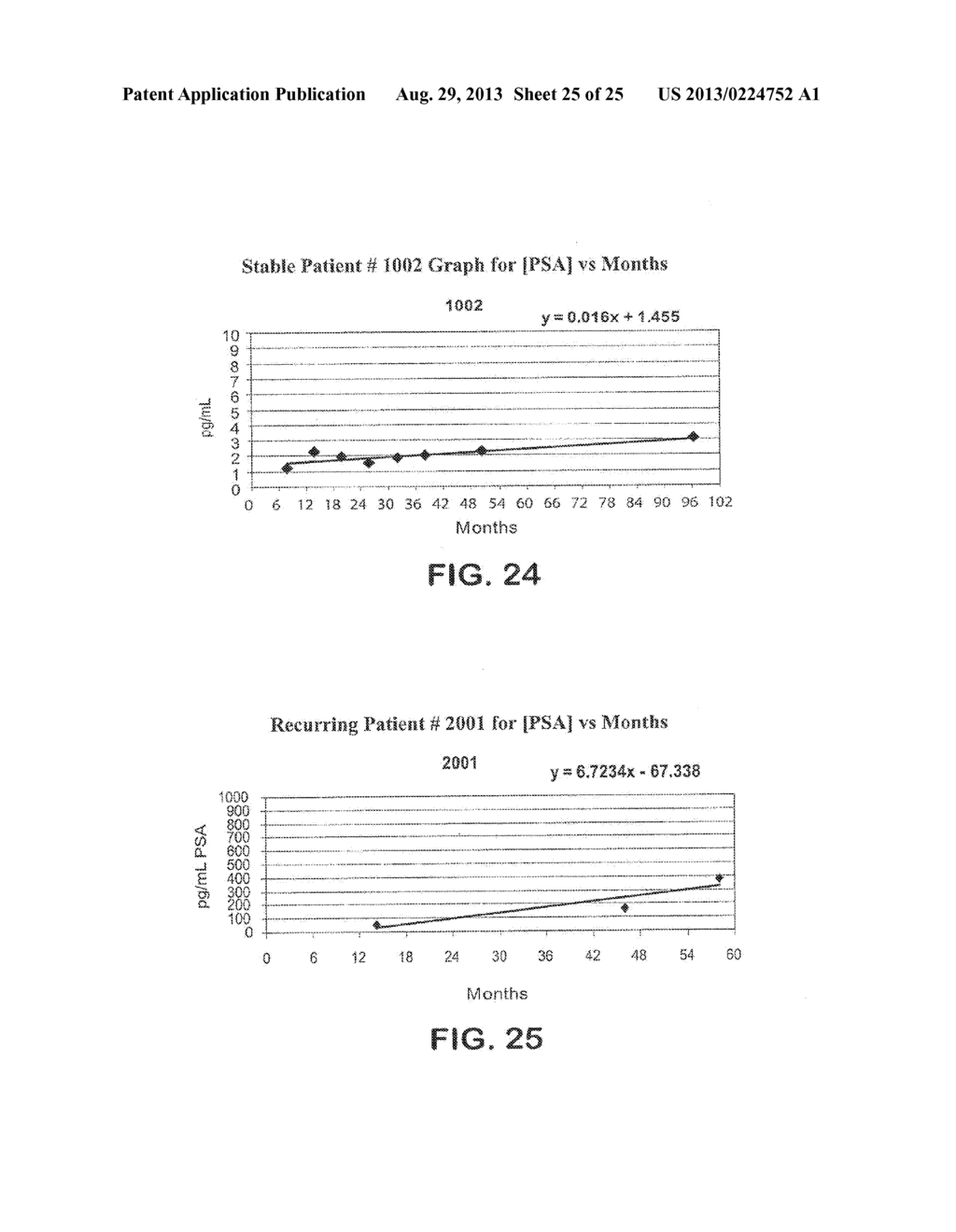 METHOD FOR EARLY DETERMINATION OF RECURRENCE AFTER THERAPY FOR PROSTATE     CANCER - diagram, schematic, and image 26