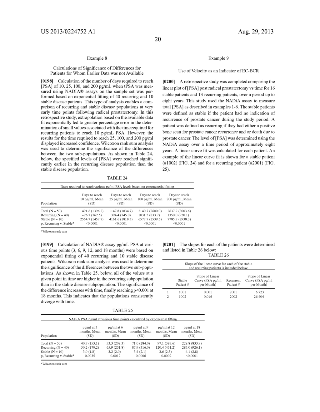 METHOD FOR EARLY DETERMINATION OF RECURRENCE AFTER THERAPY FOR PROSTATE     CANCER - diagram, schematic, and image 46