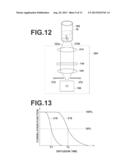 BIOLOGICAL MOLECULE DETECTING APPARATUS AND BIOLOGICAL MOLECULE DETECTING     METHOD diagram and image