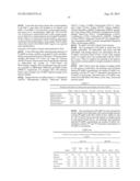 PCan065 Antibody Compositions and Methods of Use diagram and image