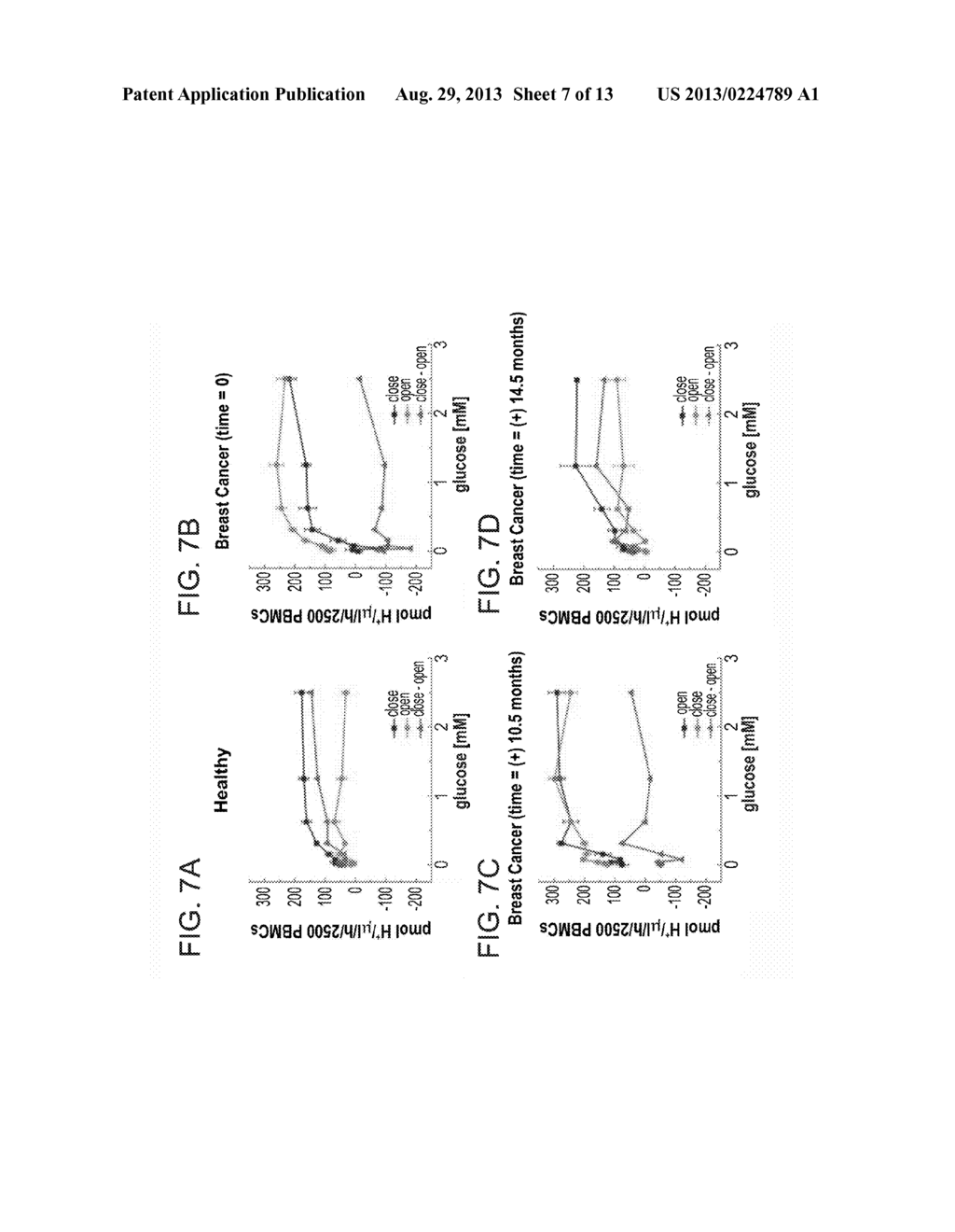 METHODS OF MONITORING AND ANALYZING METABOLIC ACTIVITY PROFILES DIAGNOSTIC     AND THERAPEUTIC USES OF SAME - diagram, schematic, and image 08