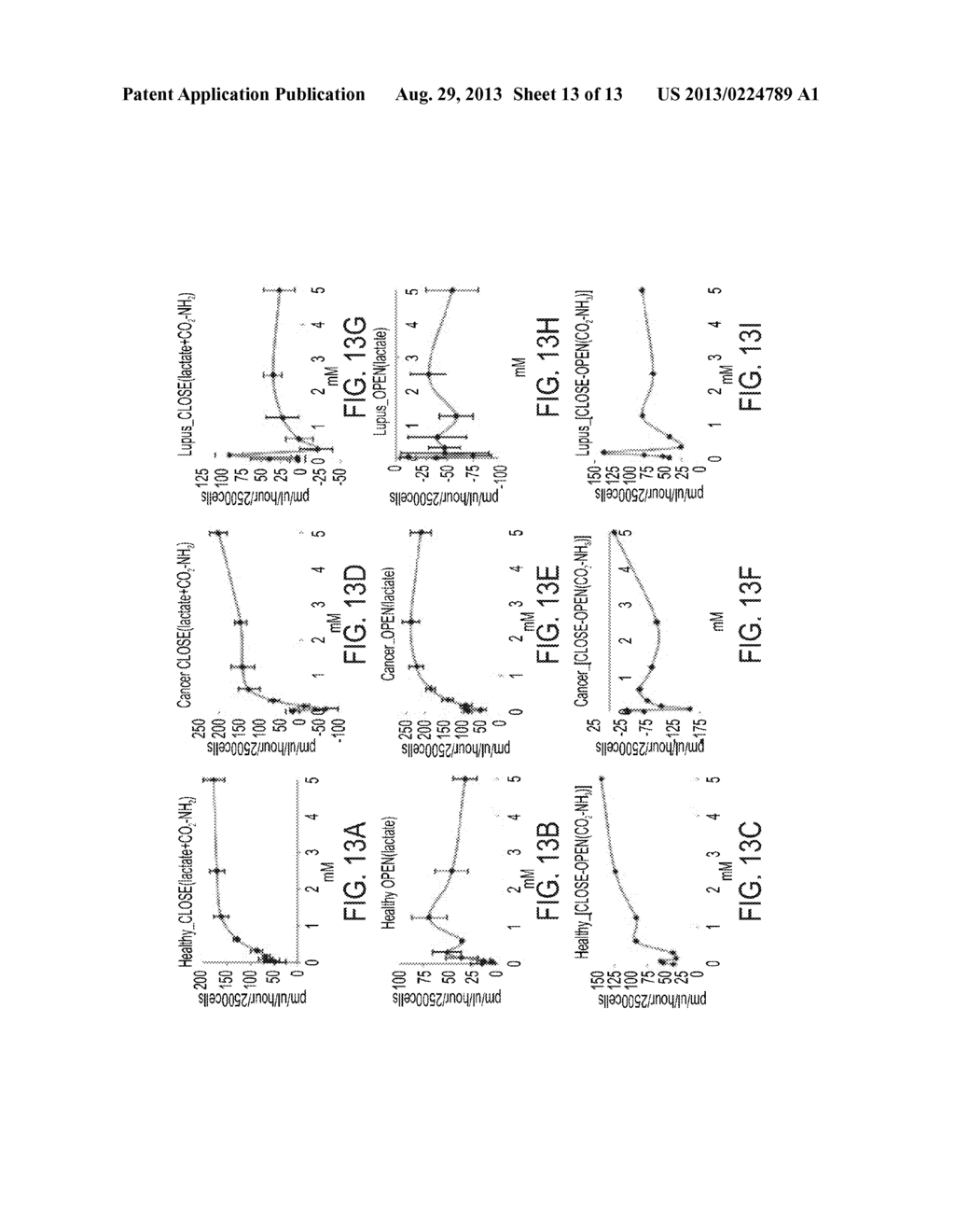 METHODS OF MONITORING AND ANALYZING METABOLIC ACTIVITY PROFILES DIAGNOSTIC     AND THERAPEUTIC USES OF SAME - diagram, schematic, and image 14