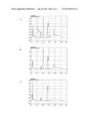 Novel 7 alpha-Hydroxysteroid Dehydrogenase Knockout Mutants and Use     Therefor diagram and image