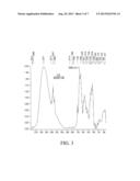 MINERAL-PEPTIDE CHELATES diagram and image