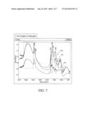 MINERAL-PEPTIDE CHELATES diagram and image