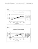 TREATMENT OF CELLULOSIC MATERIAL AND ENZYMES USEFUL THEREIN diagram and image