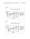 TREATMENT OF CELLULOSIC MATERIAL AND ENZYMES USEFUL THEREIN diagram and image