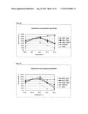 TREATMENT OF CELLULOSIC MATERIAL AND ENZYMES USEFUL THEREIN diagram and image