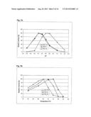 TREATMENT OF CELLULOSIC MATERIAL AND ENZYMES USEFUL THEREIN diagram and image