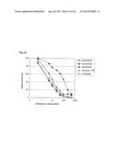 TREATMENT OF CELLULOSIC MATERIAL AND ENZYMES USEFUL THEREIN diagram and image