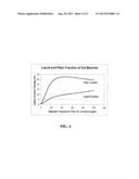 COMPOSITE COMPONENTS FROM ANAEROBIC DIGESTED FIBROUS MATERIALS diagram and image