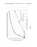 CONTINUOUS PROCESS FOR CONVERSION OF LIGNIN TO USEFUL COMPOUNDS diagram and image