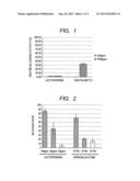 ANTI-ANDROGENIC AGENT, SEBUM SECRETION BLOCKER, HAIR GROWTH STIMULANT, AND     FOOD OR BEVERAGE diagram and image