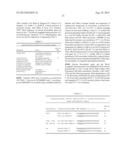 RECOMBINANT MICROORGANISMS AND USES THEREFOR diagram and image