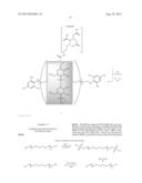 POLYROTAXANES AND USES THEREOF diagram and image