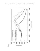 BLUE-COLORED GOLD NANOPARTICLES FOR IMMUNOLOGICAL MEASUREMENT, PROCESS FOR     PRODUCTION OF SAME, AND MEASUREMENT METHOD USING SAME diagram and image