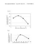 BLUE-COLORED GOLD NANOPARTICLES FOR IMMUNOLOGICAL MEASUREMENT, PROCESS FOR     PRODUCTION OF SAME, AND MEASUREMENT METHOD USING SAME diagram and image