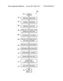 WORK FUNCTION ADJUSTMENT WITH THE IMPLANT OF LANTHANIDES diagram and image