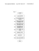 SUBSTRATE TREATMENT APPARATUS AND SUBSTRATE TREATMENT METHOD diagram and image