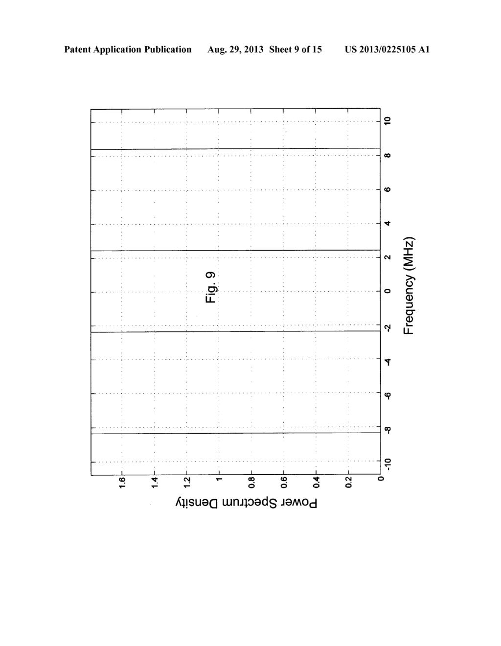 Method, Apparatus and Computer Program Product for Identifying Frequency     Bands, and a Method, Apparatus and Computer Program Product for     Evaluating Performance - diagram, schematic, and image 10