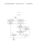 TERMINAL WITH MODULE PROTECTION AND MODULE MANAGING METHOD diagram and image