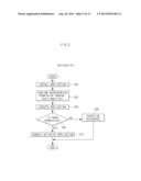 TERMINAL WITH MODULE PROTECTION AND MODULE MANAGING METHOD diagram and image