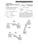 Method and Apparatus for Transfer of Radio Resource Allocation diagram and image