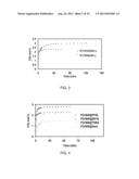 Poly(Ionic Liquid) Sorbents and Membranes for CO2 Separation diagram and image