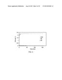 Poly(Ionic Liquid) Sorbents and Membranes for CO2 Separation diagram and image