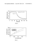 Poly(Ionic Liquid) Sorbents and Membranes for CO2 Separation diagram and image