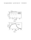 Poly(Ionic Liquid) Sorbents and Membranes for CO2 Separation diagram and image