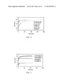 Poly(Ionic Liquid) Sorbents and Membranes for CO2 Separation diagram and image