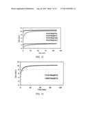 Poly(Ionic Liquid) Sorbents and Membranes for CO2 Separation diagram and image