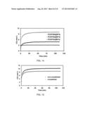 Poly(Ionic Liquid) Sorbents and Membranes for CO2 Separation diagram and image