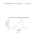 SILICON NANOCARRIER FOR DELIVERY OF DRUG, PESTICIDES AND HERBICIDES , AND     FOR WASTE WATER TREATMENT diagram and image