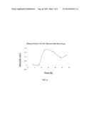 SILICON NANOCARRIER FOR DELIVERY OF DRUG, PESTICIDES AND HERBICIDES , AND     FOR WASTE WATER TREATMENT diagram and image