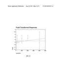 SILICON NANOCARRIER FOR DELIVERY OF DRUG, PESTICIDES AND HERBICIDES , AND     FOR WASTE WATER TREATMENT diagram and image