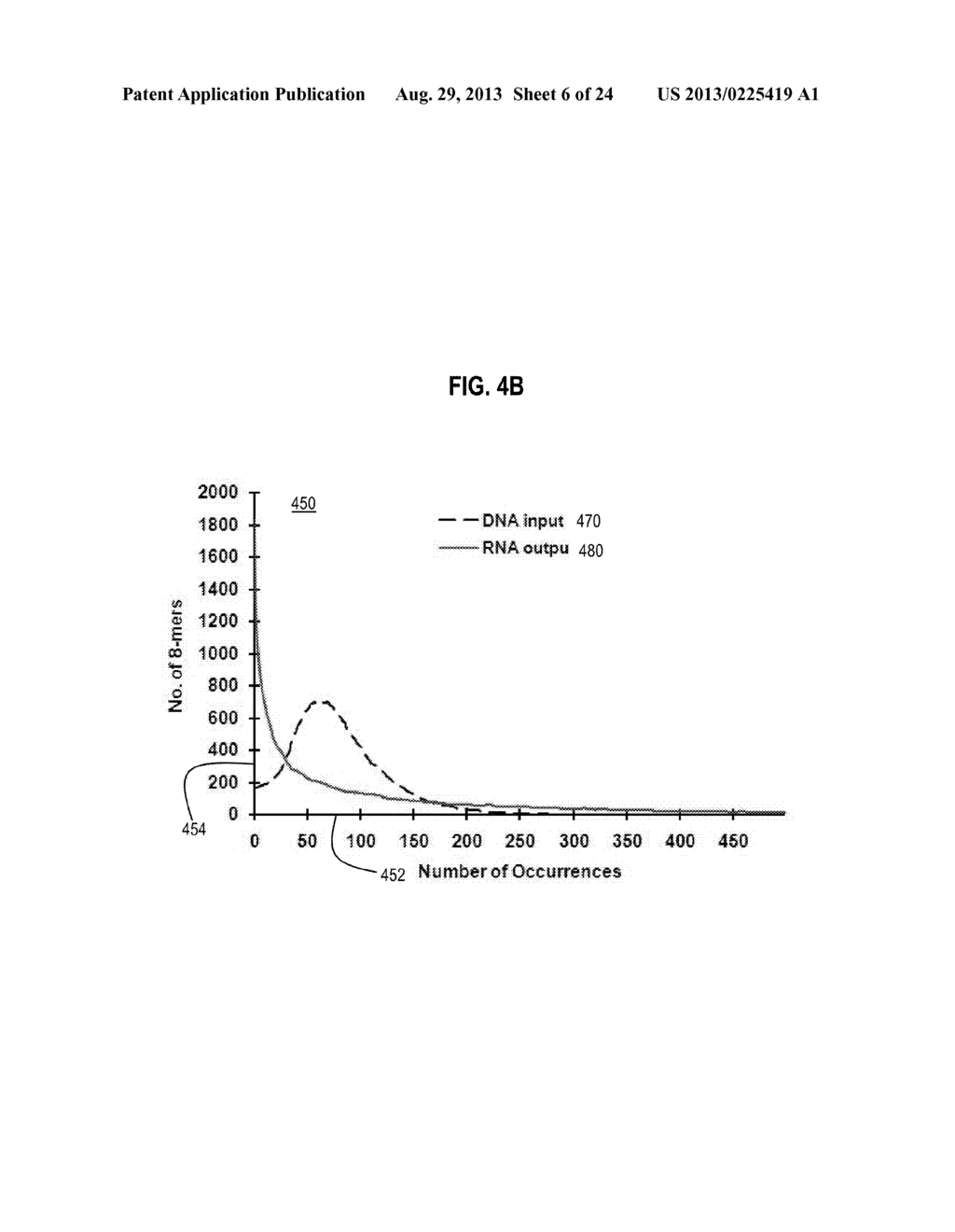 Quantitative Total Definition of Biologically Active Sequence Elements and     Positions - diagram, schematic, and image 07