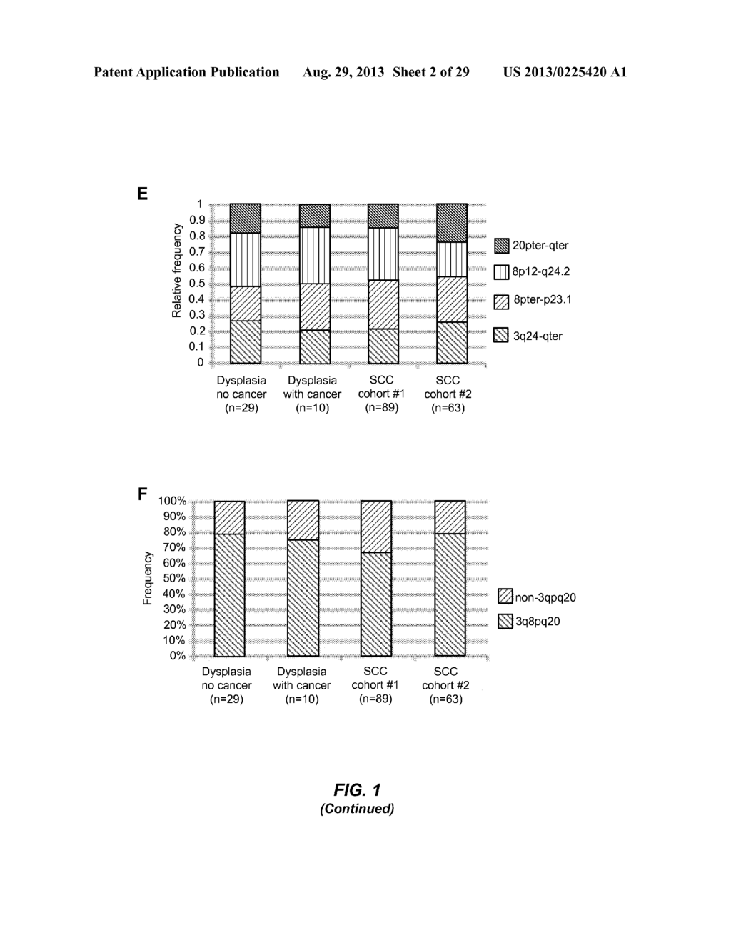 MOLECULAR SUBTYPING OF ORAL SQUAMOUS CELL CARCINOMA TO DISTINGUISH A     SUBTYPE THAT IS UNLIKELY TO METASTASIZE - diagram, schematic, and image 03