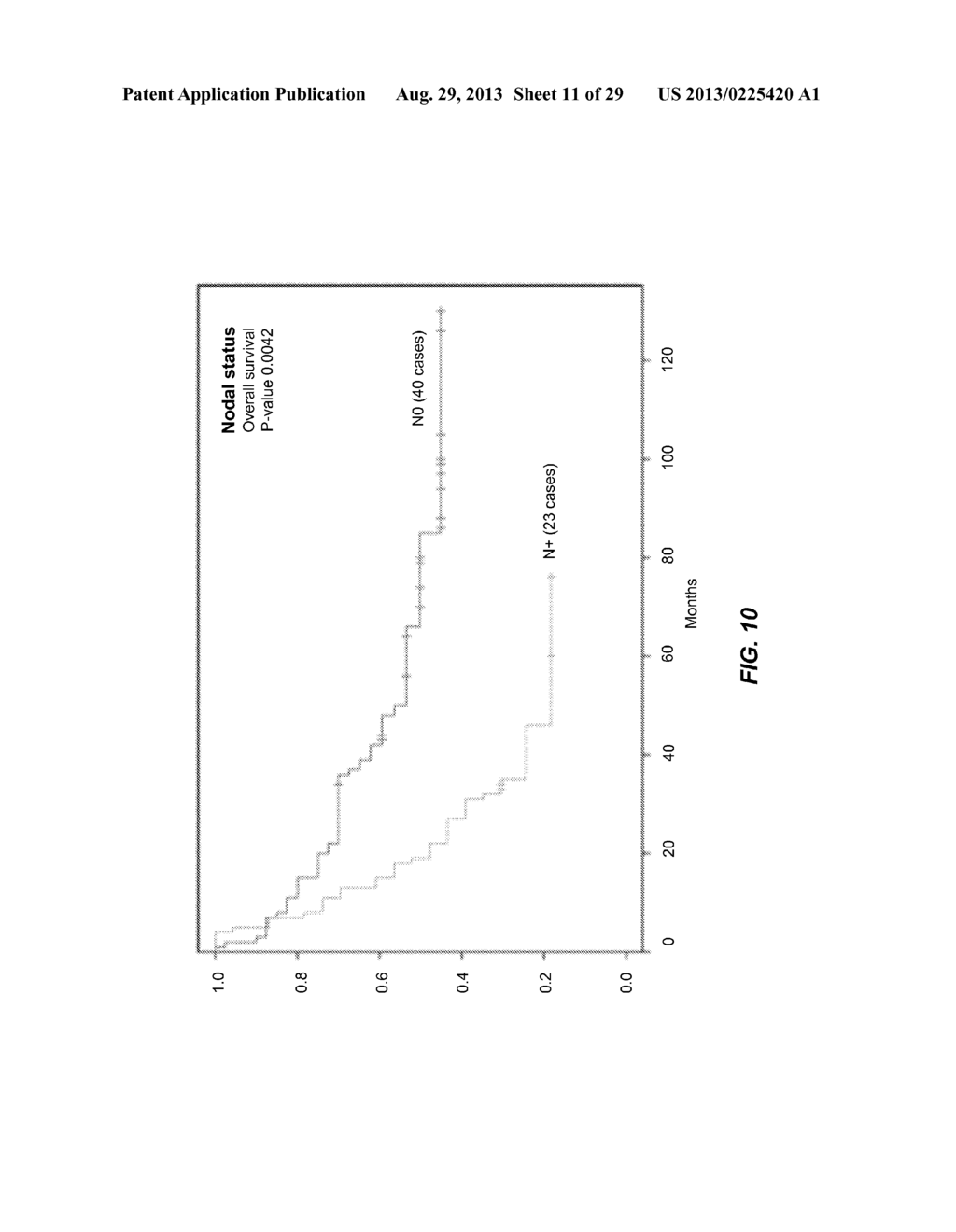 MOLECULAR SUBTYPING OF ORAL SQUAMOUS CELL CARCINOMA TO DISTINGUISH A     SUBTYPE THAT IS UNLIKELY TO METASTASIZE - diagram, schematic, and image 12