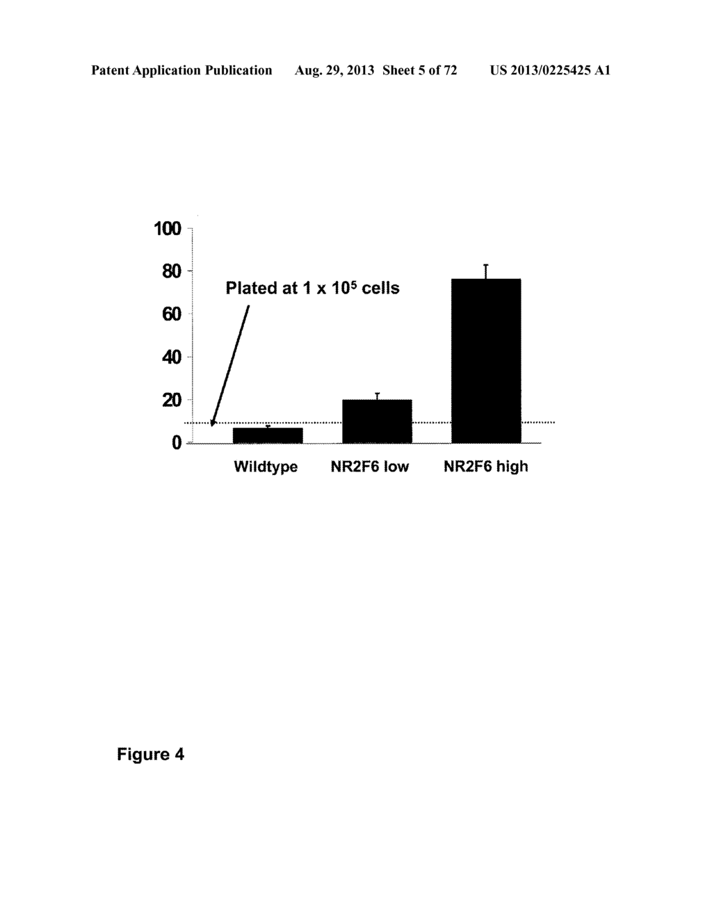 Modulation of NR2F6 and methods and uses thereof - diagram, schematic, and image 06