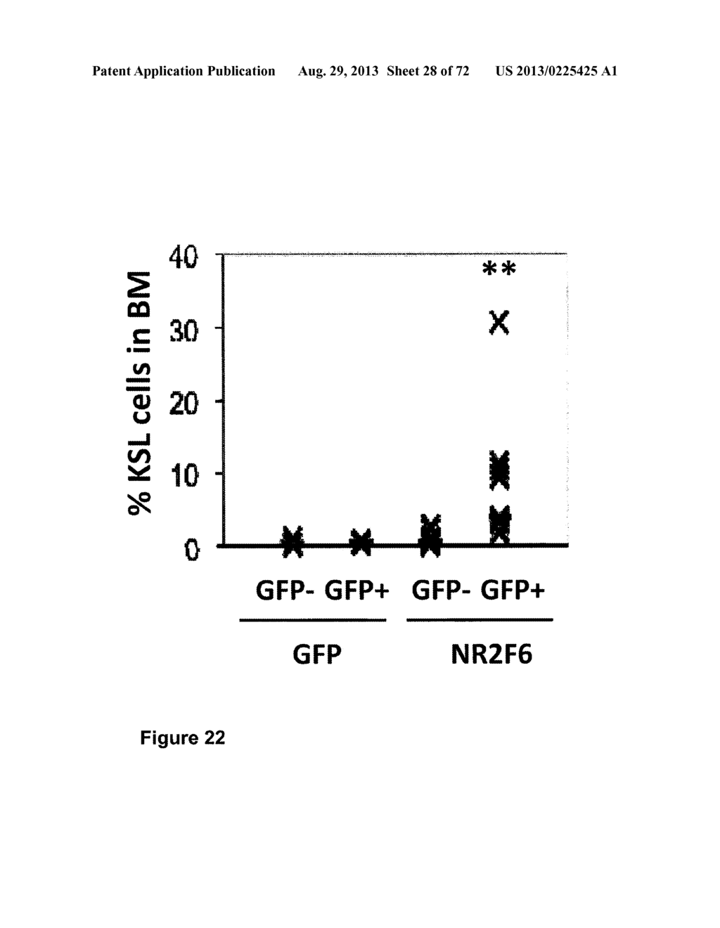 Modulation of NR2F6 and methods and uses thereof - diagram, schematic, and image 29